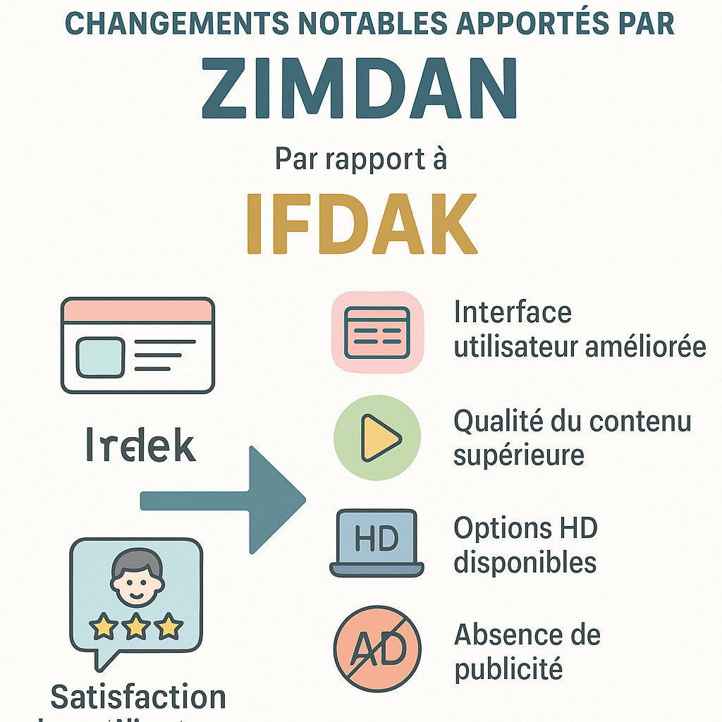 Quels changements notables les utilisateurs peuvent-ils attendre de Zimdan ? Quels changements notables les utilisateurs peuvent-ils attendre de Zimdan ?
